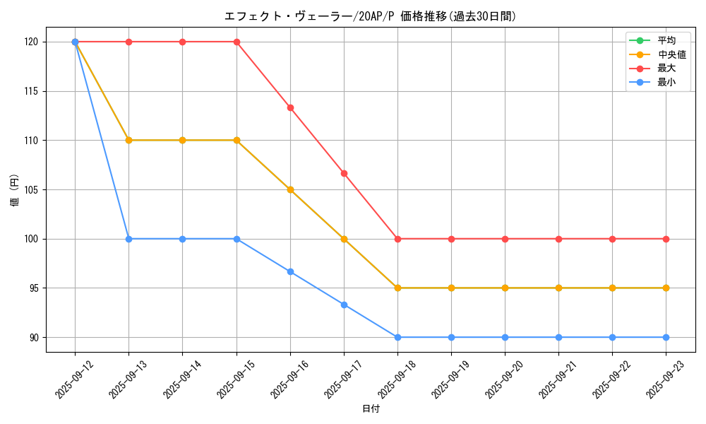 card_9260_series_12249_rarity_2_graph