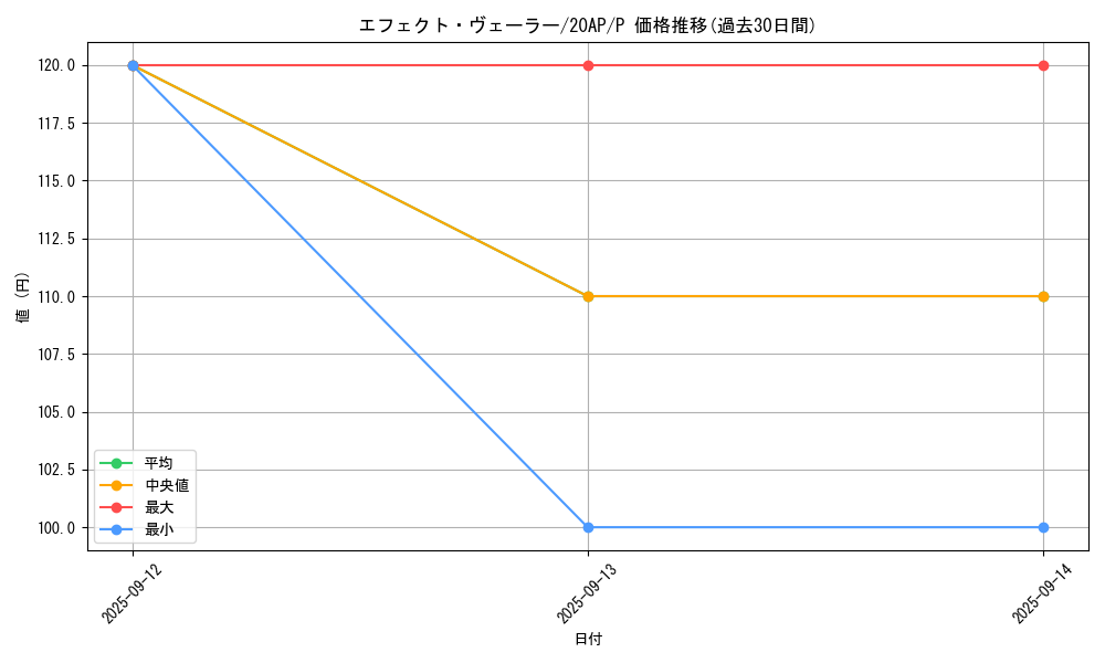 card_9260_series_12249_rarity_2_graph