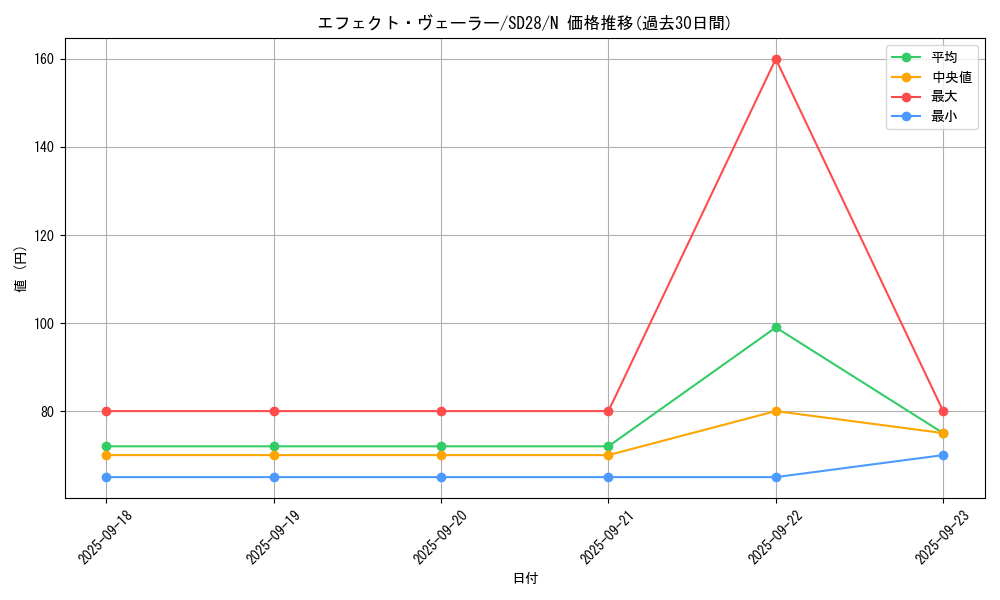card_9260_series_15595_rarity_1_graph