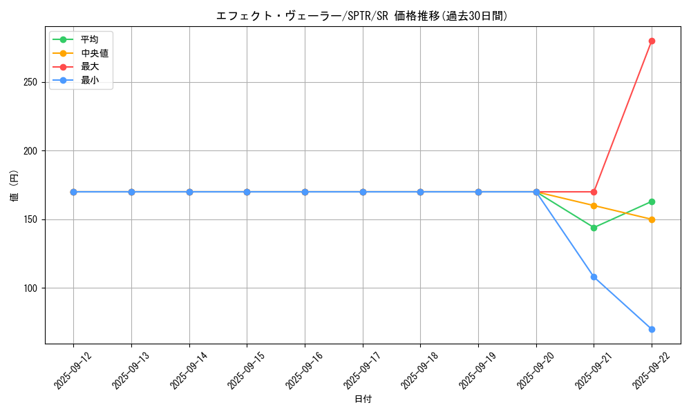 card_9260_series_15891_rarity_3_graph