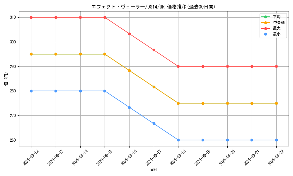 card_9260_series_17175_rarity_7_graph