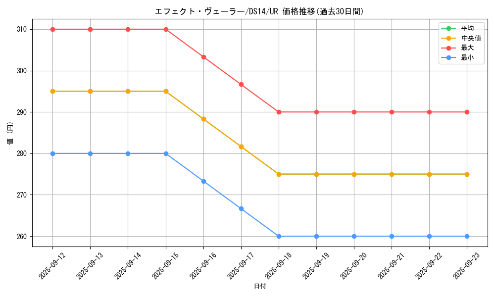 card_9260_series_17175_rarity_7_graph
