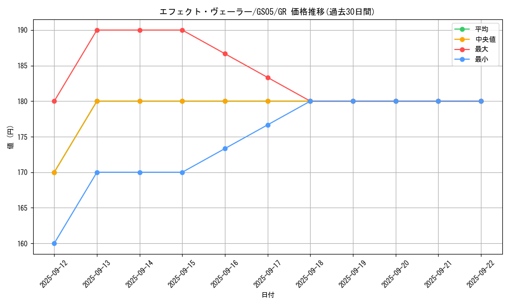 card_9260_series_19450_rarity_15190_graph