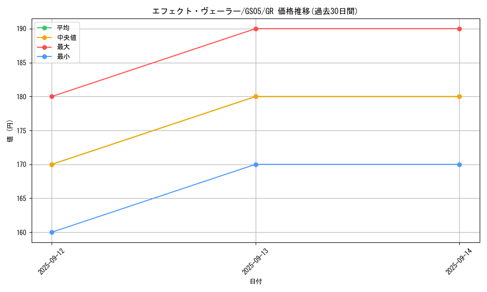 card_9260_series_19450_rarity_15190_graph