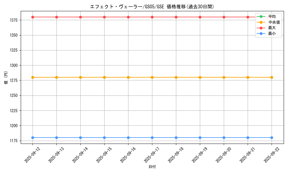 card_9260_series_19450_rarity_15191_graph