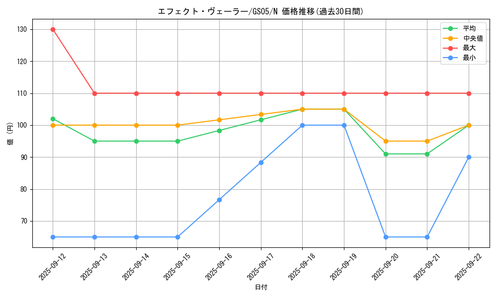 card_9260_series_19450_rarity_1_graph