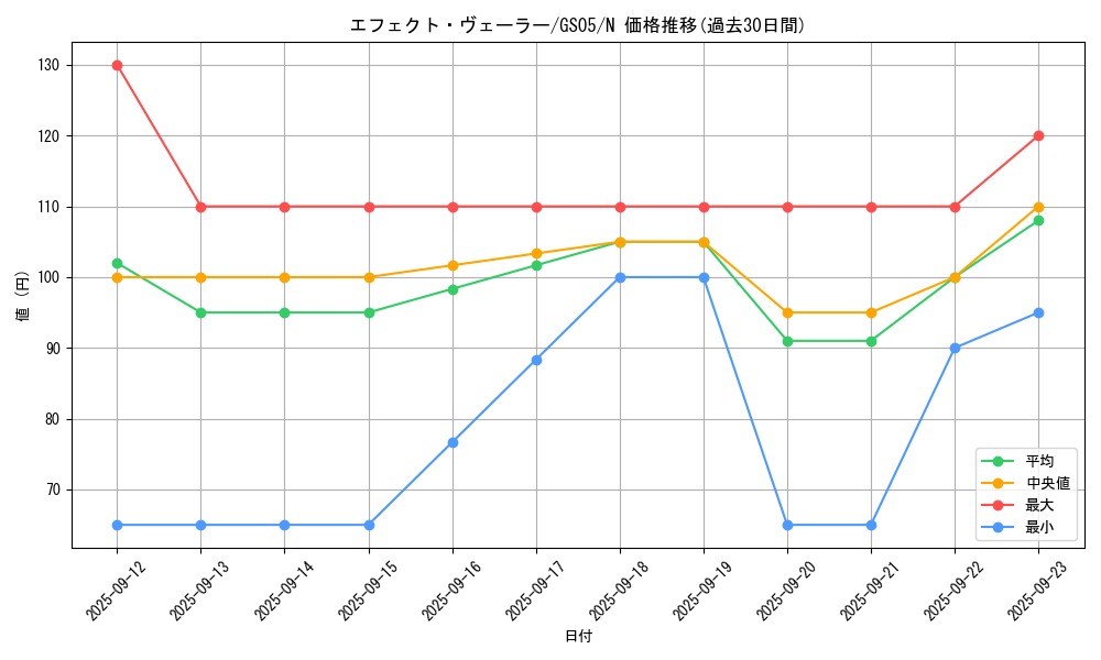card_9260_series_19450_rarity_1_graph