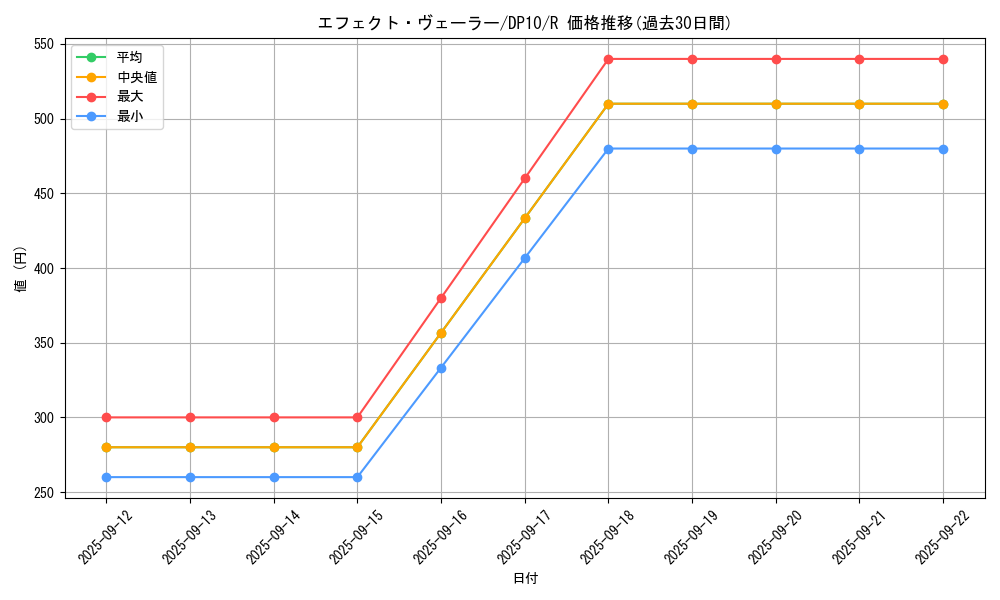 card_9260_series_20576_rarity_62_graph