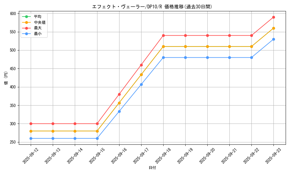 card_9260_series_20576_rarity_62_graph