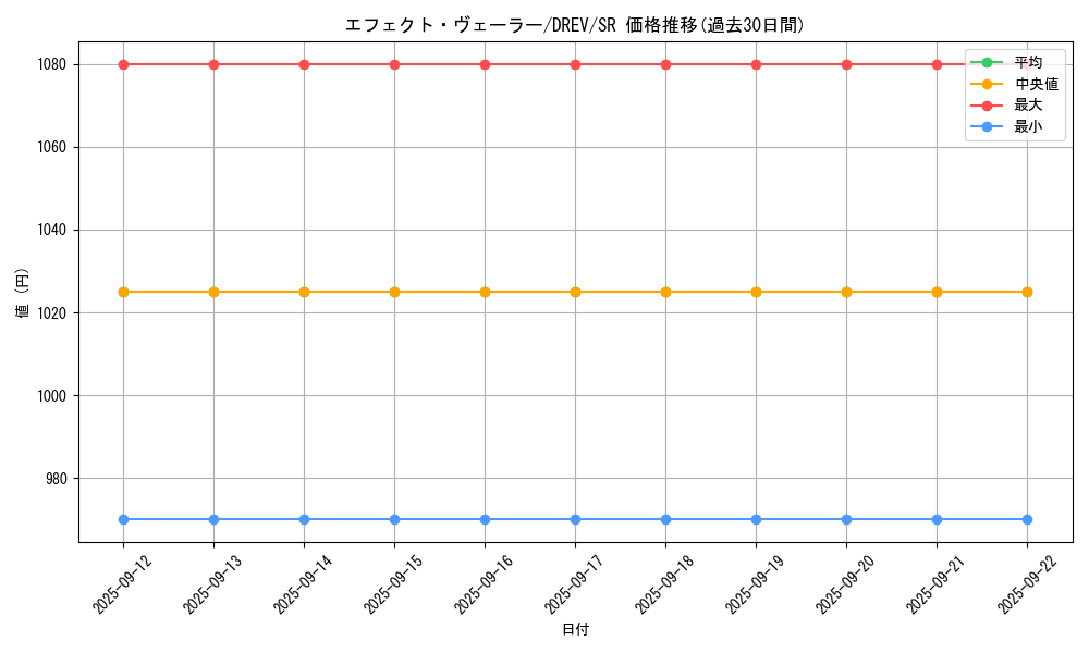 card_9260_series_21063_rarity_3_graph