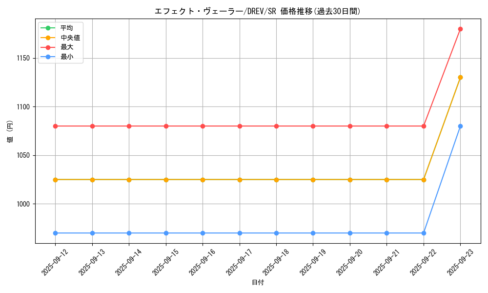 card_9260_series_21063_rarity_3_graph
