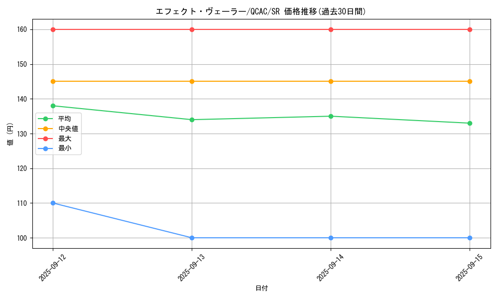 card_9260_series_2361_rarity_3_graph