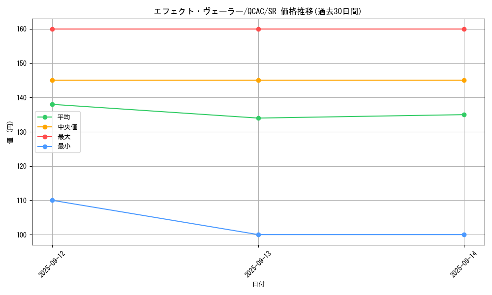card_9260_series_2361_rarity_3_graph