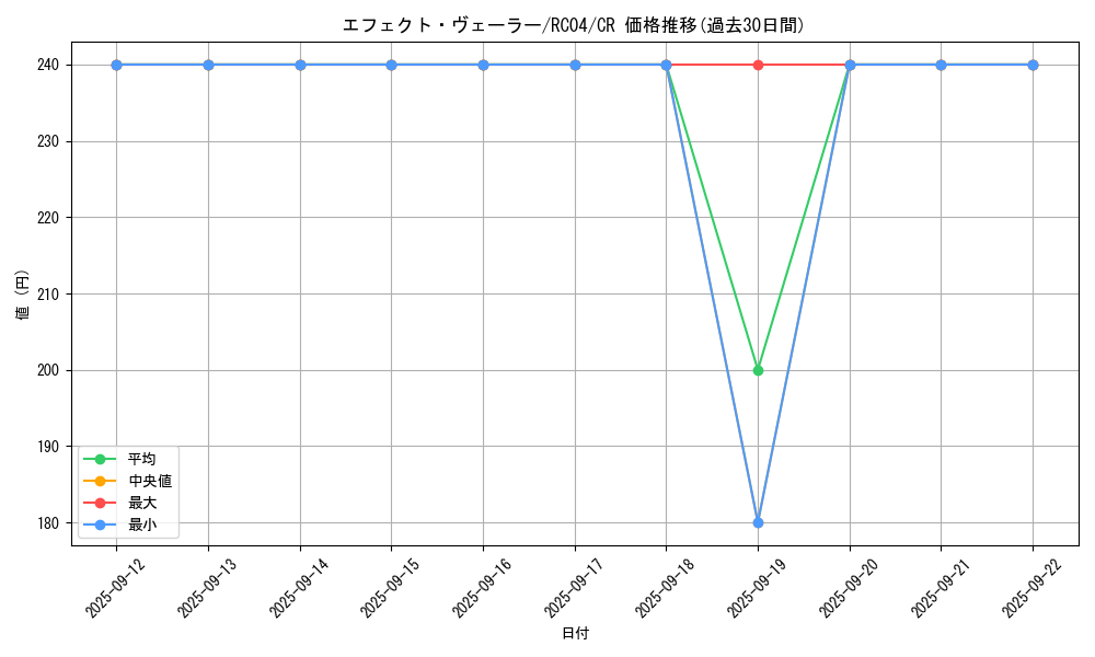 card_9260_series_5072_rarity_1299_graph