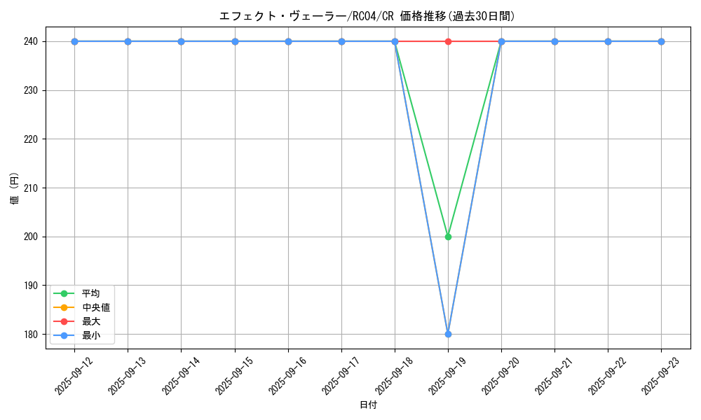 card_9260_series_5072_rarity_1299_graph