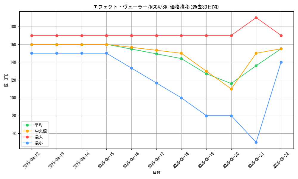 card_9260_series_5072_rarity_3_graph