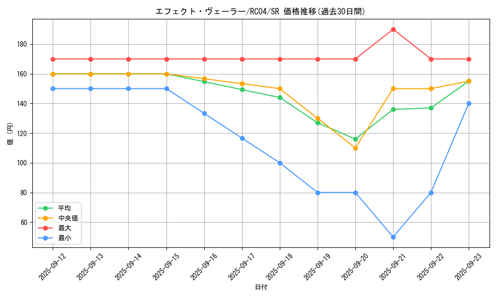 card_9260_series_5072_rarity_3_graph
