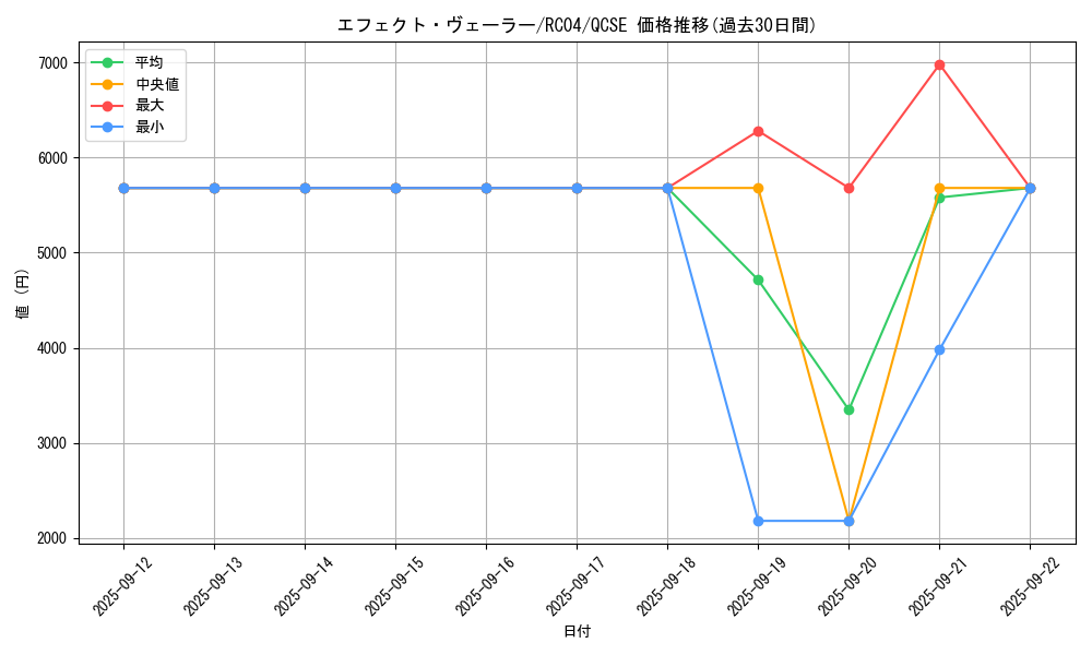 card_9260_series_5072_rarity_408_graph