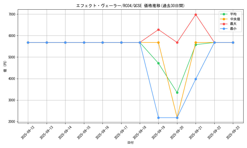 card_9260_series_5072_rarity_408_graph