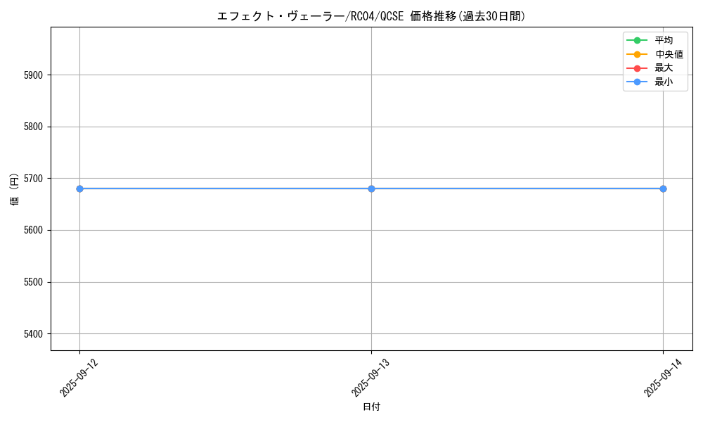 card_9260_series_5072_rarity_408_graph