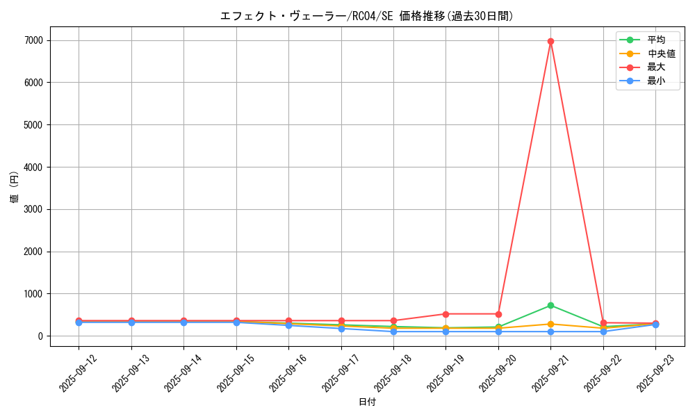 card_9260_series_5072_rarity_5_graph