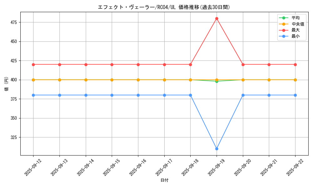 card_9260_series_5072_rarity_77_graph