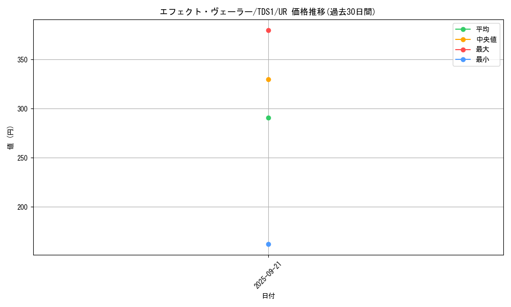 card_9260_series_7037_rarity_7_graph