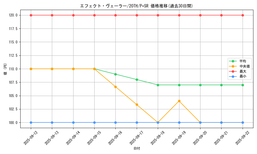 card_9260_series_9185_rarity_183_graph