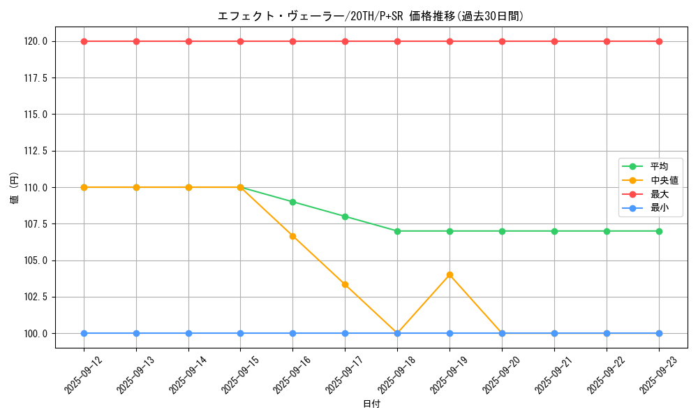 card_9260_series_9185_rarity_183_graph