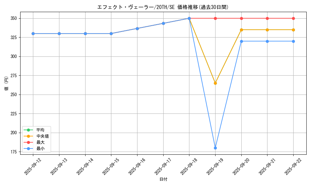card_9260_series_9185_rarity_5_graph
