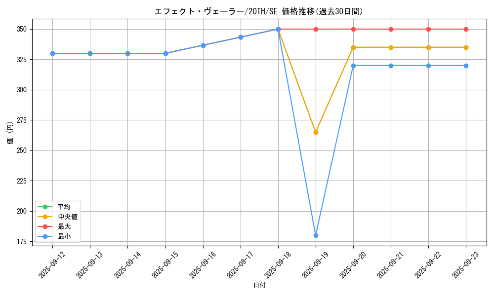 card_9260_series_9185_rarity_5_graph