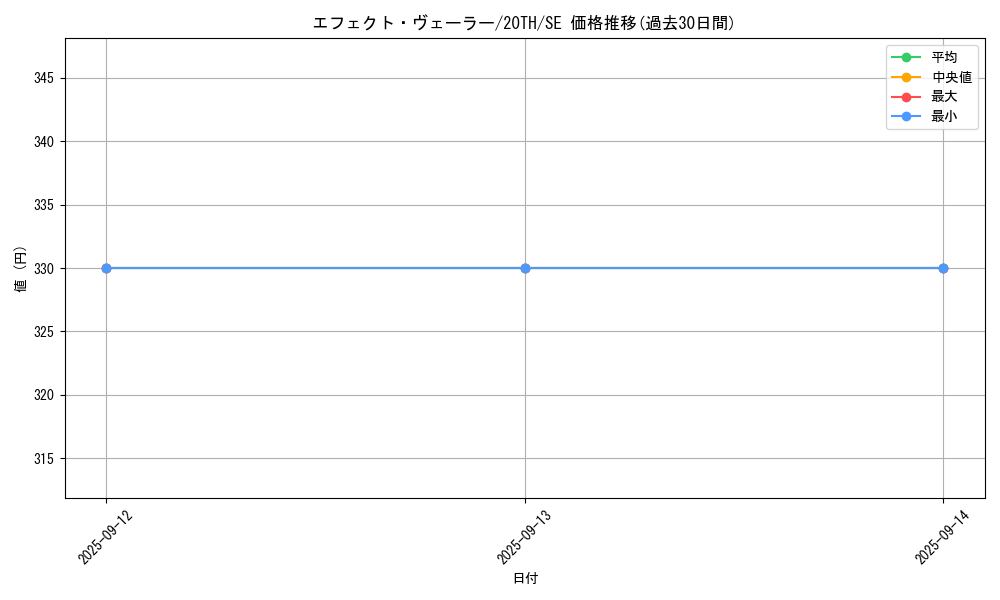 card_9260_series_9185_rarity_5_graph
