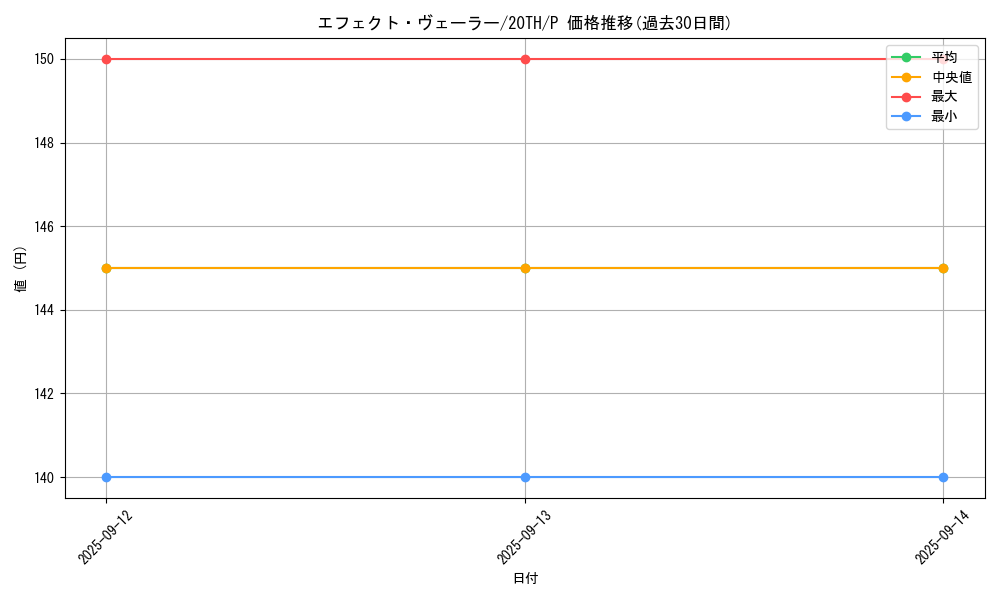 card_9260_series_9423_rarity_2_graph