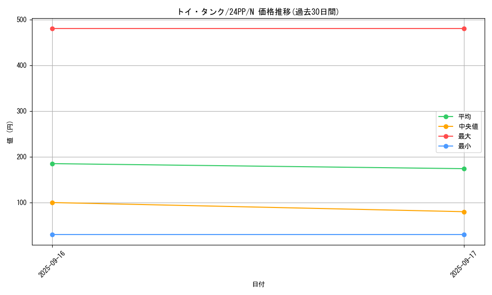 card_926_series_1780_rarity_1_graph