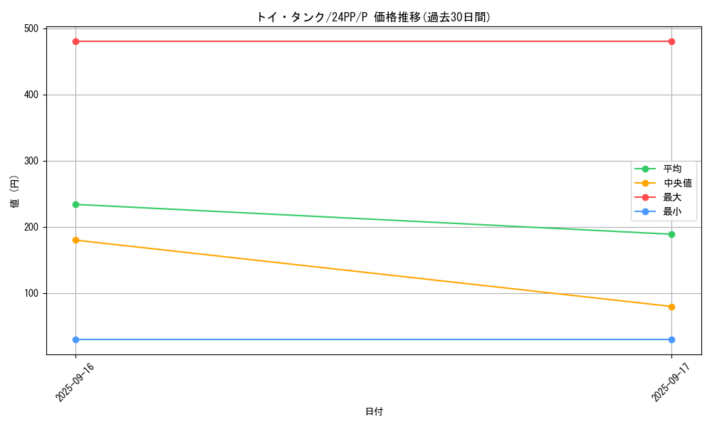 card_926_series_1780_rarity_2_graph