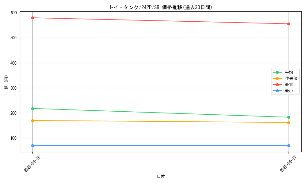 card_926_series_1780_rarity_3_graph