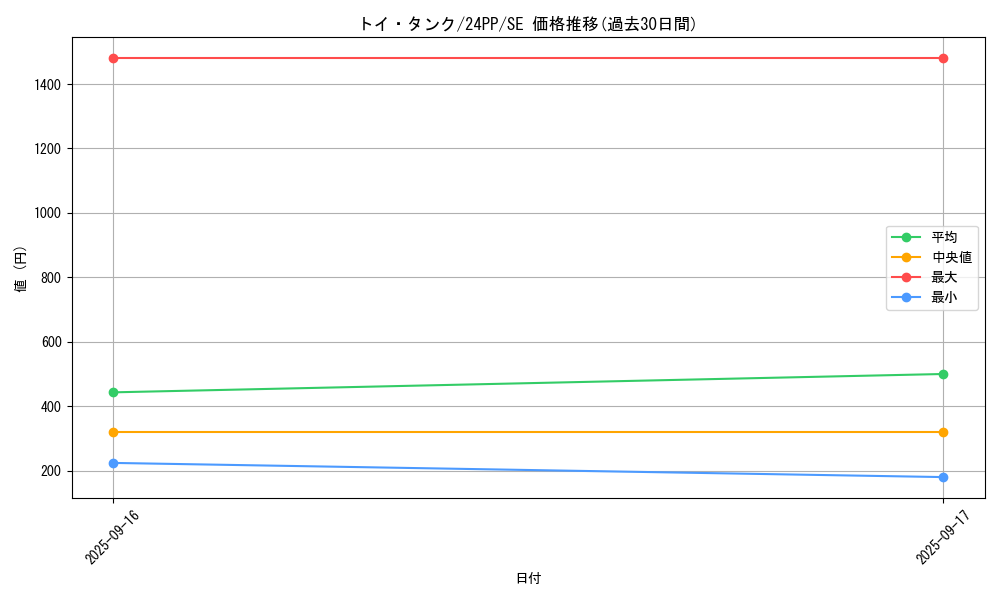 card_926_series_1780_rarity_5_graph