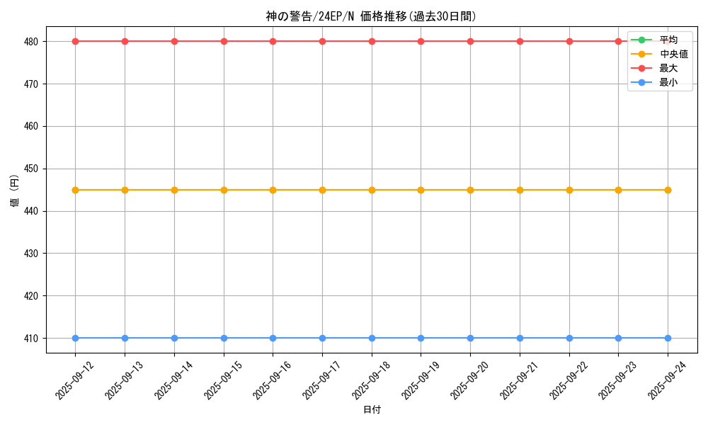 card_9270_series_12051_rarity_1_graph