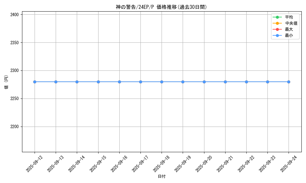 card_9270_series_12051_rarity_2_graph