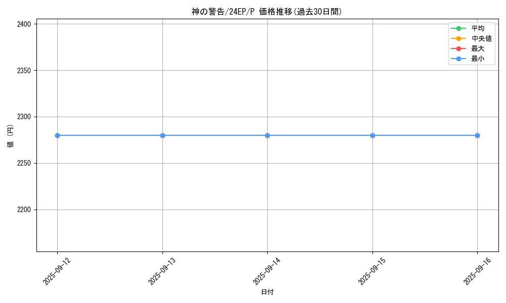 card_9270_series_12051_rarity_2_graph