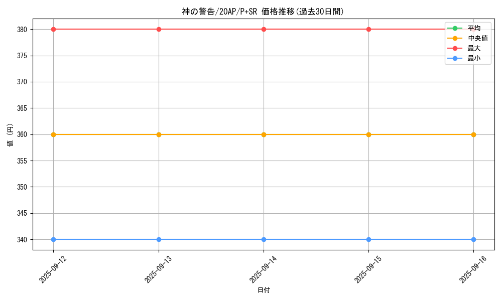card_9270_series_12249_rarity_183_graph