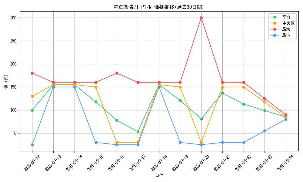 card_9270_series_184_rarity_1_graph