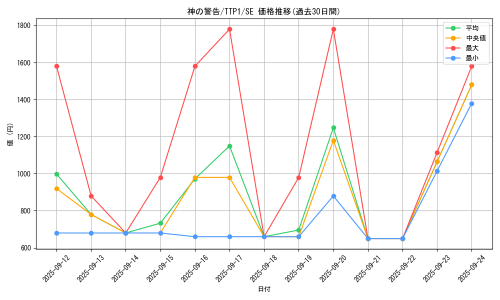 card_9270_series_184_rarity_5_graph