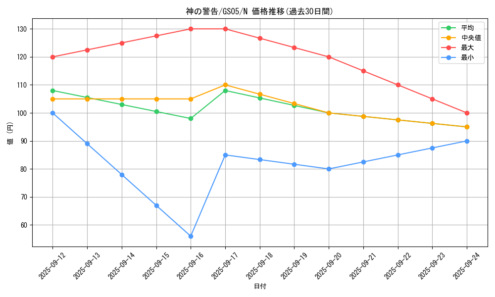 card_9270_series_19450_rarity_1_graph