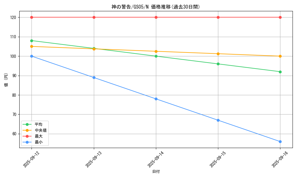 card_9270_series_19450_rarity_1_graph