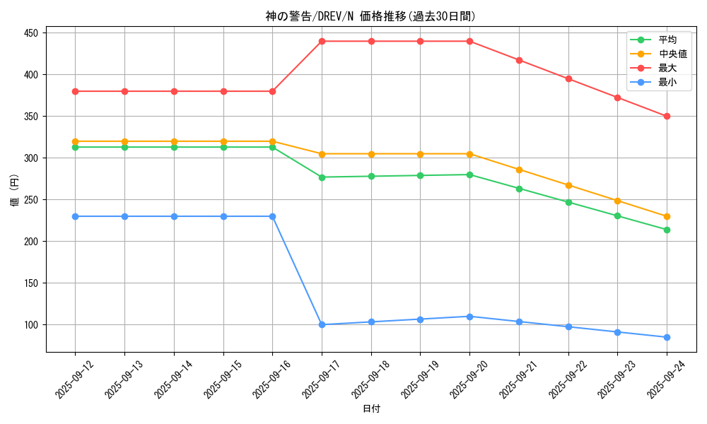 card_9270_series_21063_rarity_1_graph