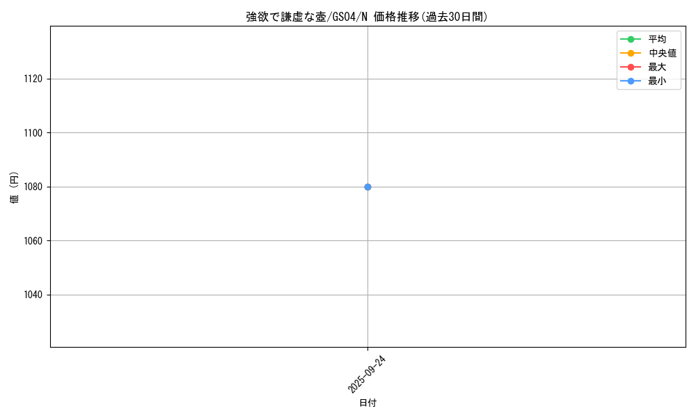 card_9276_series_19080_rarity_1_graph