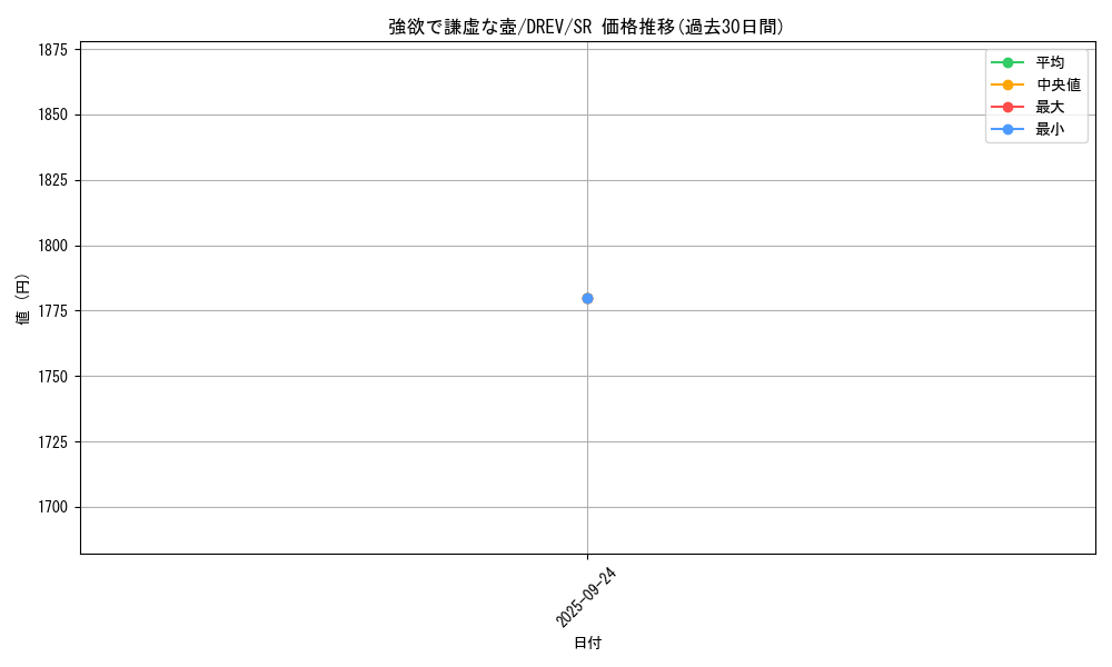 card_9276_series_21063_rarity_3_graph