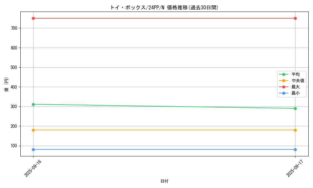 card_927_series_1780_rarity_1_graph