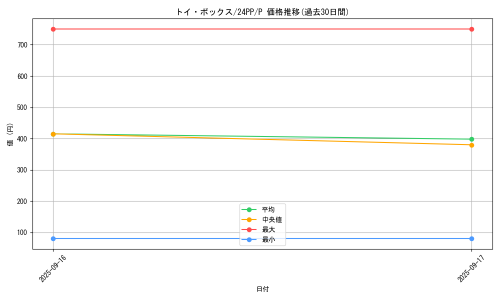card_927_series_1780_rarity_2_graph
